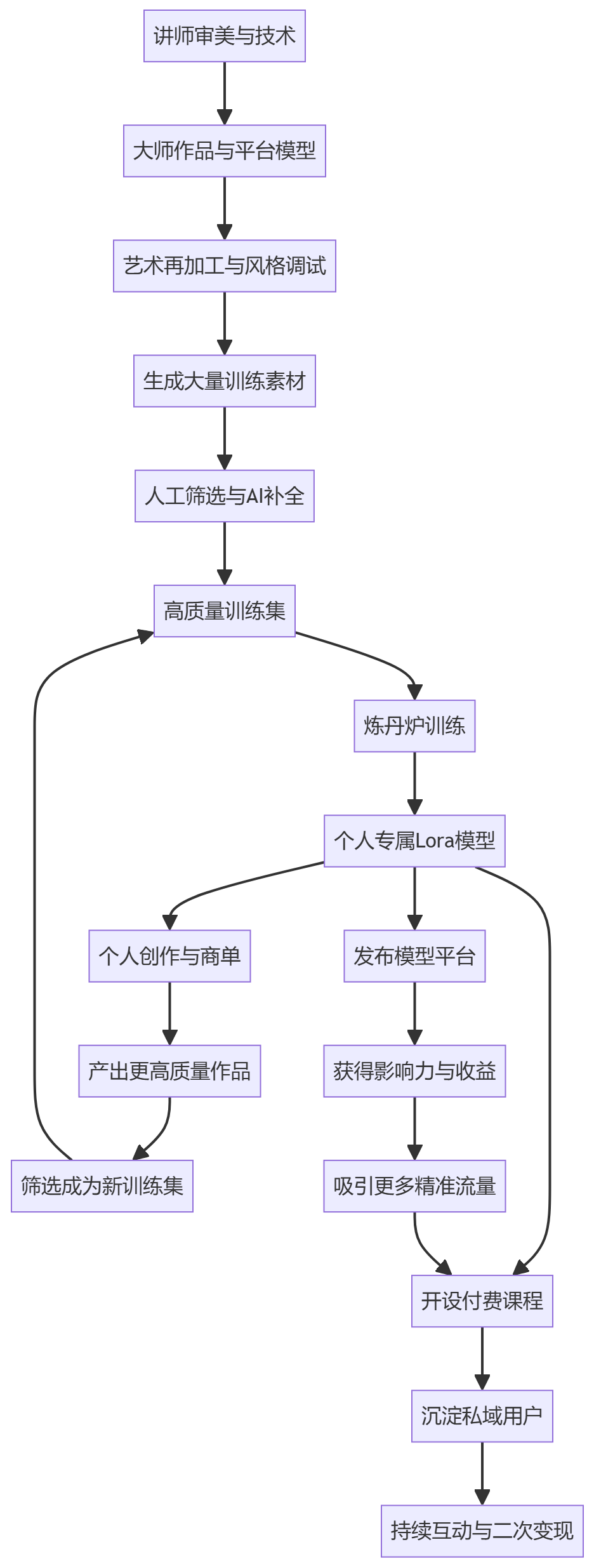 核心商业逻辑拆解